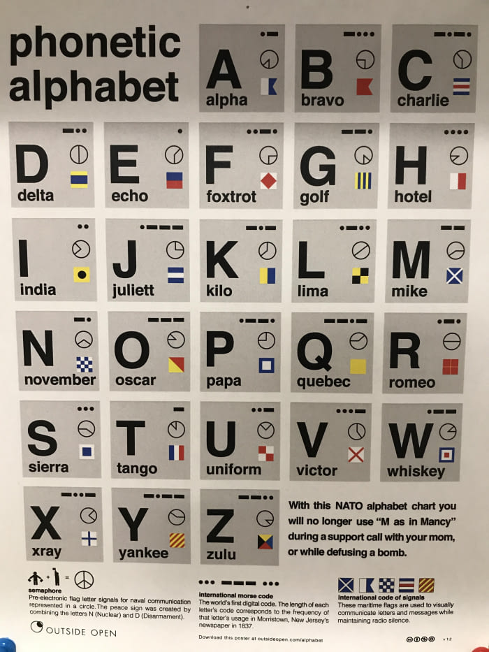 someAlphabets