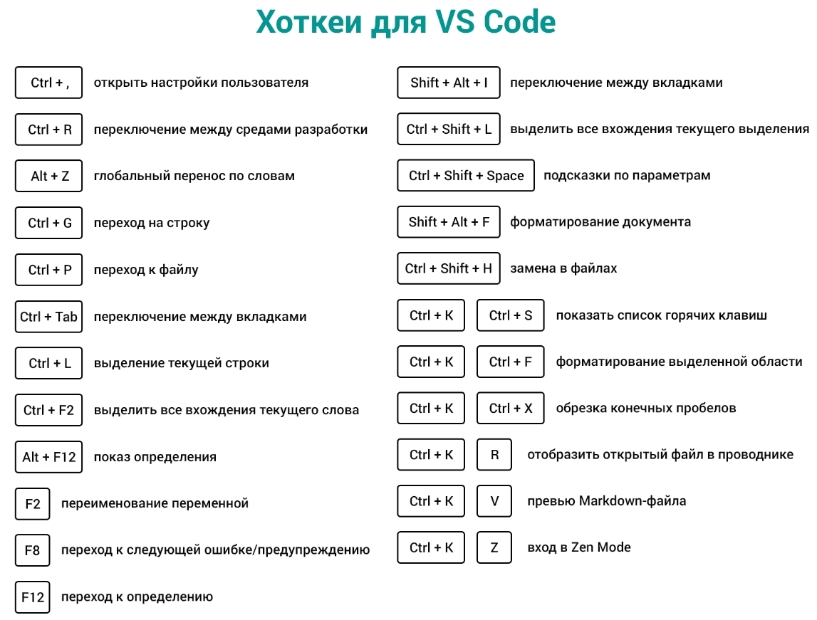 Code2